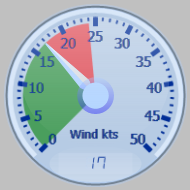Wind Gauge