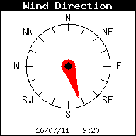 Current Wind Direction