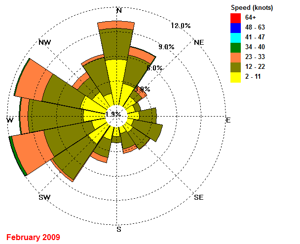 wind rose diagram mumbai