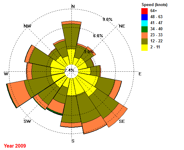 wind rose diagram mumbai wind rose diagram mumbai