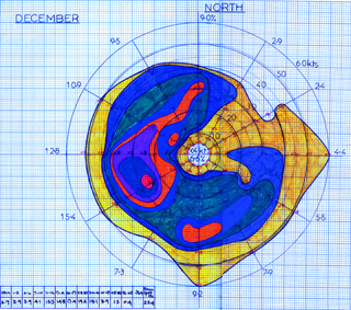 Early wind analysis